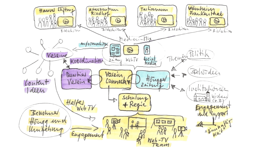 Zusammenarbeit mit Vereinen-und-Organisationen